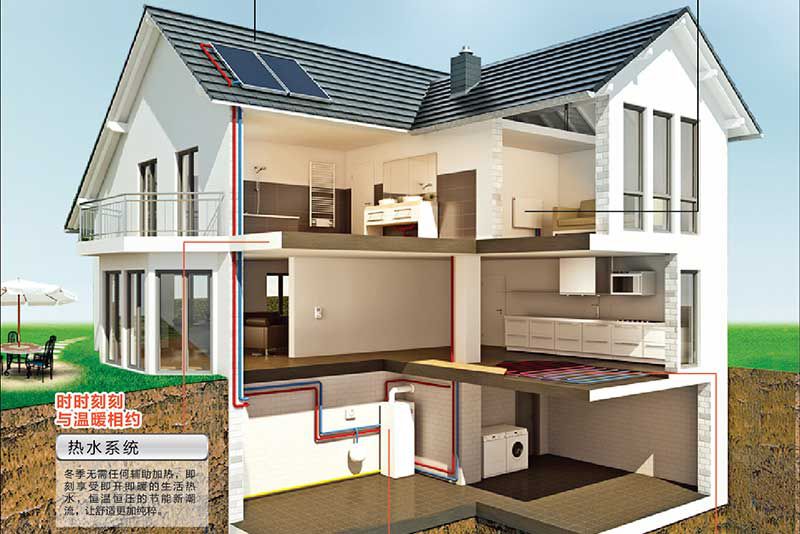 Odoo - 3列的样例1