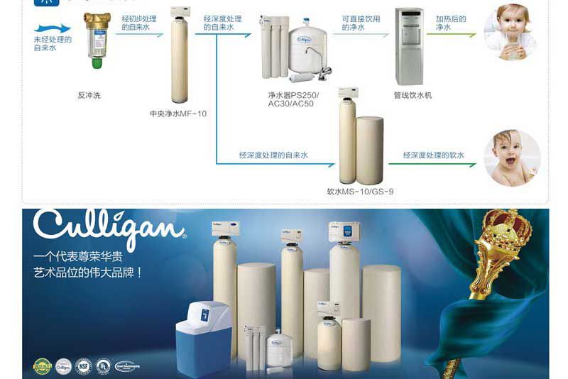 Odoo - 3列的样例3